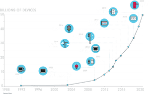 Io T Device Growth Infographic PNG