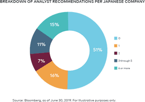Japan Stock Exchange Sectors, HD Png Download PNG image with transparent background