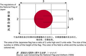 Japanese National Flag Dimensions PNG image with transparent background