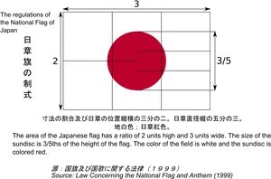 Japanese National Flag Dimensions PNG Image