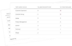 Sample Linkedin Optimization Skills List, HD Png Download PNG image with transparent background