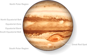 Jupiter Planet Features Labeled PNG image with transparent background