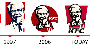 Colour Psychology, Kfc, Identity - Kfc Logo Evolution PNG