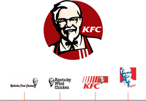 Kfc Logos - Roblox Kfc T Shirt PNG
