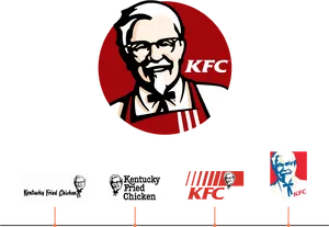 K F C Logo Evolution PNG Image