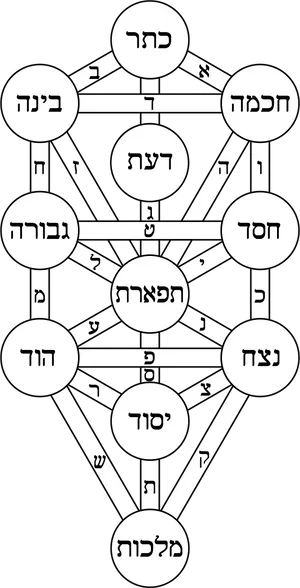 Kabbalistic_ Tree_of_ Life_ Diagram PNG Image