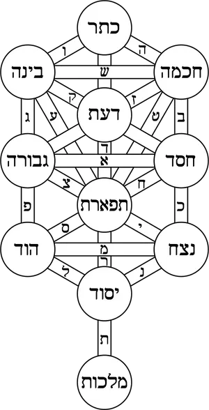 Kabbalistic_ Tree_of_ Life_ Diagram PNG Image