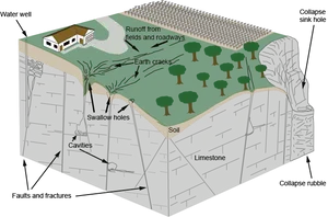 Karst Topography Diagram PNG Image