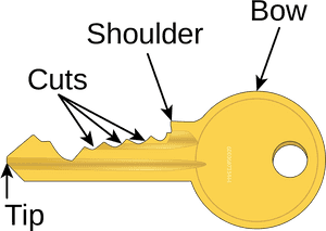 Lock Keys Facts Clipart-clipa - Parts Of The Key, HD Png Download PNG image with transparent background