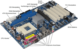 1mib, 1200x765, Motherboard - Motherboard Parts Name, HD Png Download PNG image with transparent background