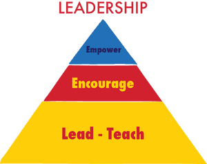 Leadership Qualities Pyramid PNG image with transparent background