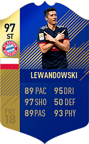 Lewandowski F U T18 Card PNG image with transparent background