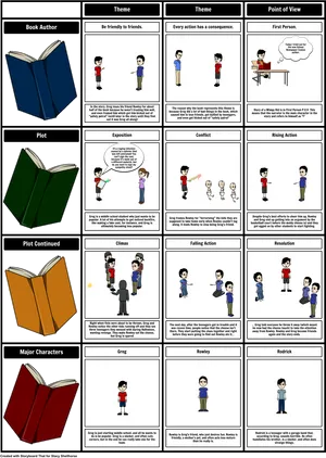 Literary Elements Explained Comic Strip PNG Image