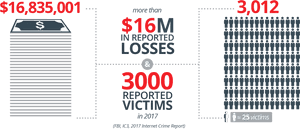 Lottery Scam Statistics2017 PNG image with transparent background