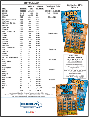 Lottery Scratch Off Prize Odds Chart September2018 PNG image with transparent background