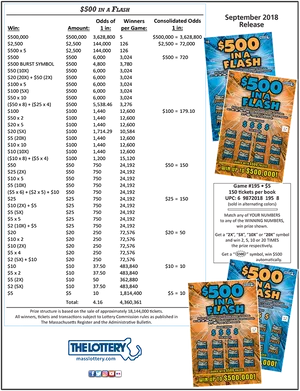 Lottery Scratch Off Prize Odds Chart September2018 PNG Image