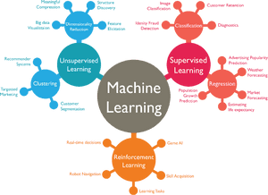 Machine Learning Concepts Overview PNG image with transparent background