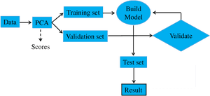 Machine Learning Process Flowchart PNG image with transparent background