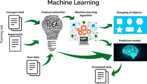Machine Learning Big Data Analytics, HD Png Download PNG