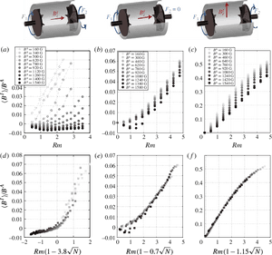 Evolution Of The Induced Magnetic Field B I (straight - Magnetic Field PNG image with transparent background