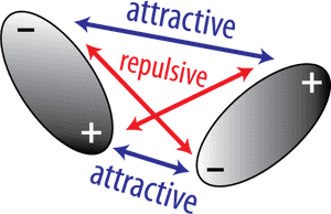 Schematic Of The Electrostatic Interaction Between - Electrostatic Interaction, HD Png Download PNG with transparent background