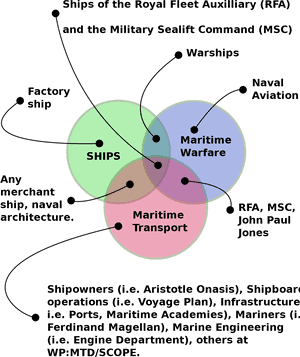 Public Transport Venn Diagrams, HD Png Download PNG