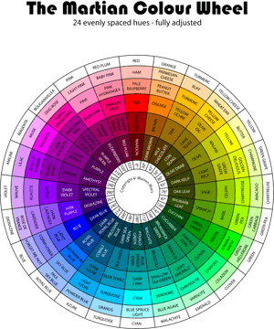 Color Wheel Png, Transparent Png PNG with transparent background