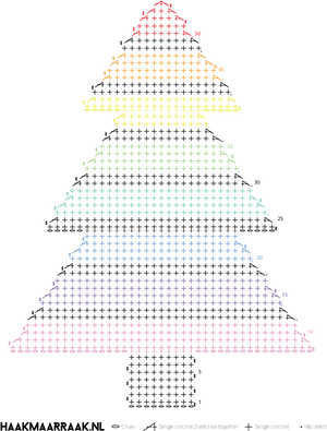 Mathematical Christmas Tree Visualization PNG Image