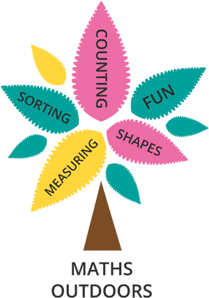 Maths In Daily Life, HD Png Download PNG image with transparent background