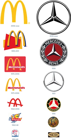 Mc Donalds_ Mercedes_ Logos_ Evolution PNG Image