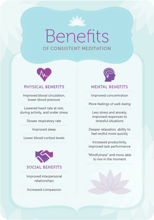 Benefits Of Consistent Meditation - Meditation PNG with transparent background