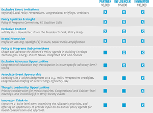 Membership Benefits Comparison Chart PNG