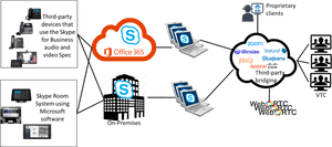 Microsoft Teams Cucm Integration, HD Png Download PNG image with transparent background