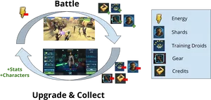 Mobile Game Progression Loop PNG Image