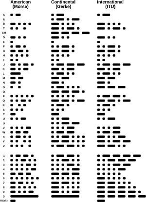 Transparent Binary Code Png - Morse Alphabet, Png Download PNG image with transparent background