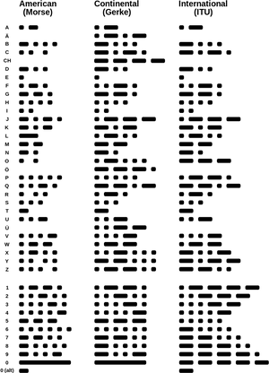 Morse Code Variants Comparison Chart PNG Image