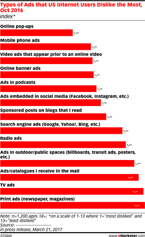 Most Disliked Ad Types2016 Survey Results PNG image with transparent background