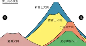 Mount Fuji Climbing Routes Map PNG Image