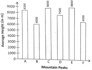 Mountain Peak Average Heights Comparison PNG Image