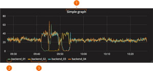 Graph Panel¶ - Grafana Line Graph PNG with transparent background
