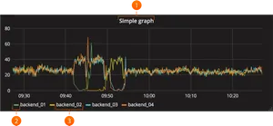 Multiline Graph Backend Performance PNG Image