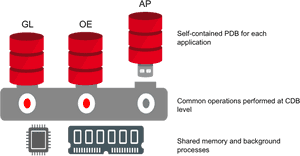 Transparent Oracle Database Png - Oracle Container Database, Png Download PNG image with transparent background