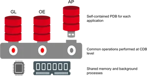 Multitenant_ Database_ Architecture PNG Image