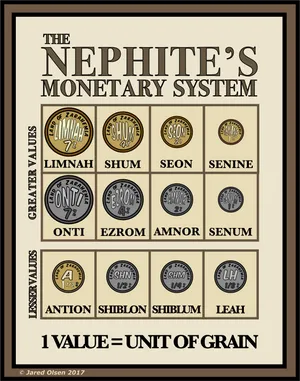 Nephite Monetary System Chart PNG Image