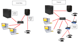 Setting Up Home Network, HD Png Download PNG image with transparent background