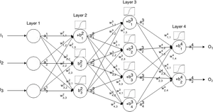 Neural_ Network_ Architecture_ Diagram PNG Image