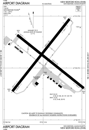 New Bedford Airport Runway, HD Png Download PNG image with transparent background