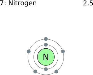 Nitrogen Atom Diagram PNG Image