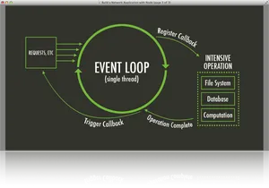 Node J S Event Loop Explanation PNG Image