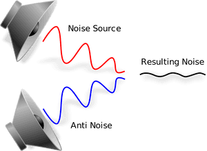 Active Noise Cancellation, HD Png Download PNG with transparent background